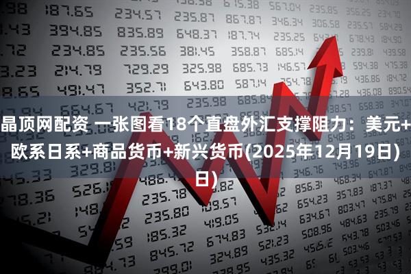 晶顶网配资 一张图看18个直盘外汇支撑阻力:美元+欧系日系+商品货币+新兴货币(2025年12月19日)